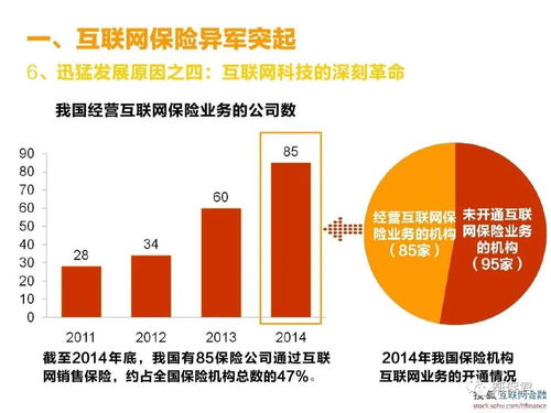 一文告訴你 互聯網保險到底靠譜不靠譜？