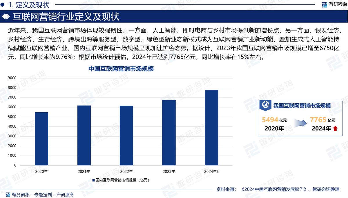 2025年中國互聯(lián)網(wǎng)營銷行業(yè)現(xiàn)狀分析及發(fā)展趨勢預(yù)測報告
